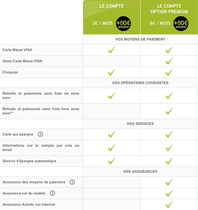 monabanq comparateur compte bancaire